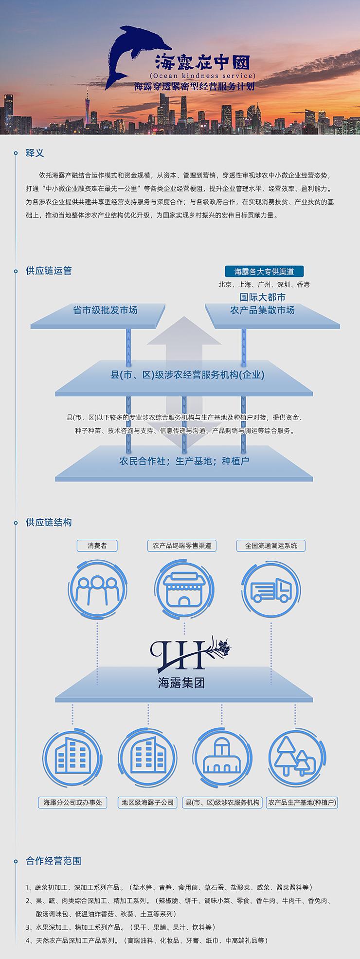  一、释义  依附PA视讯产融结合运作模式和资金规模，从本钱、治理到营销，穿透性审视涉农中幼微企业经营态势，买通“中幼微企业融资难在最先一公里”等各类企业经营梗阻，提升企业治理水平、经营效能、盈利能力。为各涉农企业提供共建共享型经营支持服务与深度合作；与各级当局合作，在实现消费扶贫、产业扶贫的基础上，推动本地整体涉农产业结构优化升级，为国度实现村落振兴的雄伟指标贡献力量。   二、供给链运管   三、供给链结构   四、合作经营领域  1、蔬菜初加工、深加工系列产品。（盐水笋、青笋、食用菌、草石蚕、盐酸菜、咸菜、酱菜酱料等） 2、果、蔬、肉类综合深加工、精加工系列。（辣椒脆、饼干、调味幼菜、零食、香牛肉、牛肉干、香兔肉、酸汤调味包、低温油炸香菇、秋葵、土豆等系列） 3、水果深加工、精加工系列产品。（果干、果脯、果汁、饮料等） 4、天然农产品深加工产品系列。（高端油料、化妆品、牙膏、纸巾、中高端礼物等）